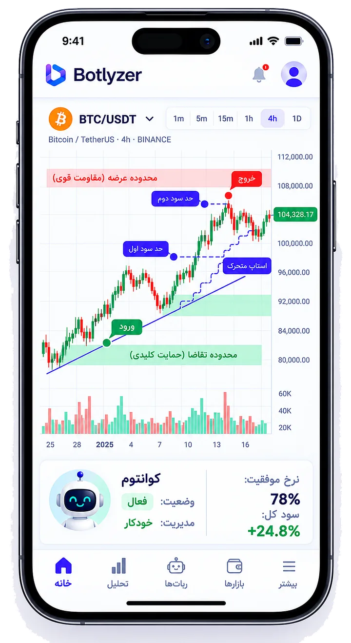 نمای موبایل بات‌لایزر برای مشاهده و مدیریت ربات و معامله